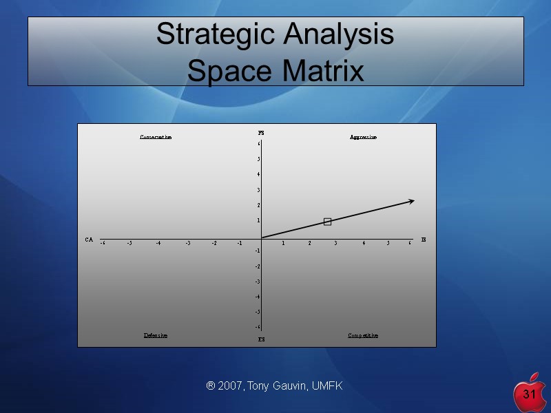 ® 2007, Tony Gauvin, UMFK 31 Strategic Analysis  Space Matrix